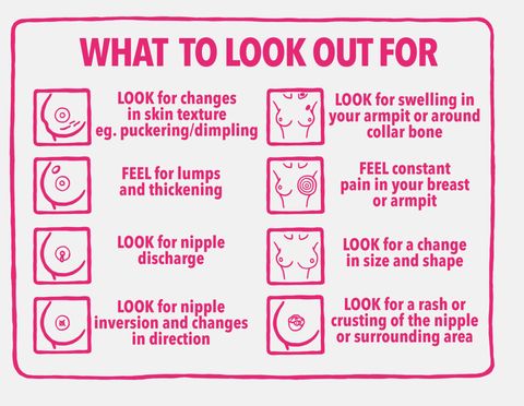 The signs of breast cancer